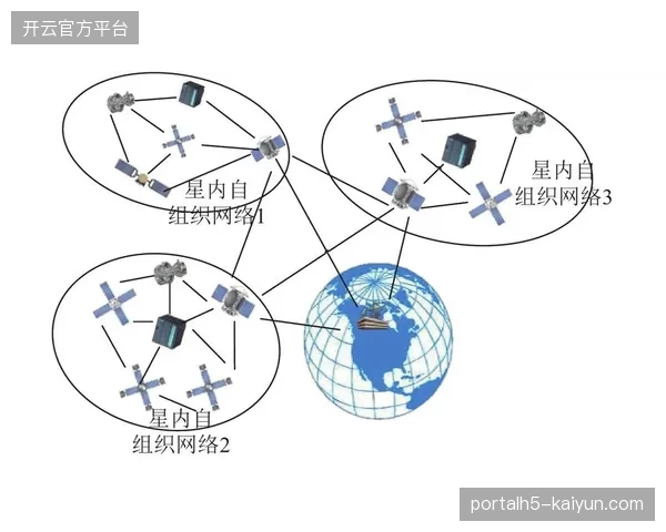 未来三年跨区域指挥调度市场，谁能主导异构网络下的低延时传输基准